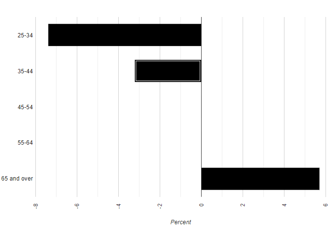 Graph for CMHC